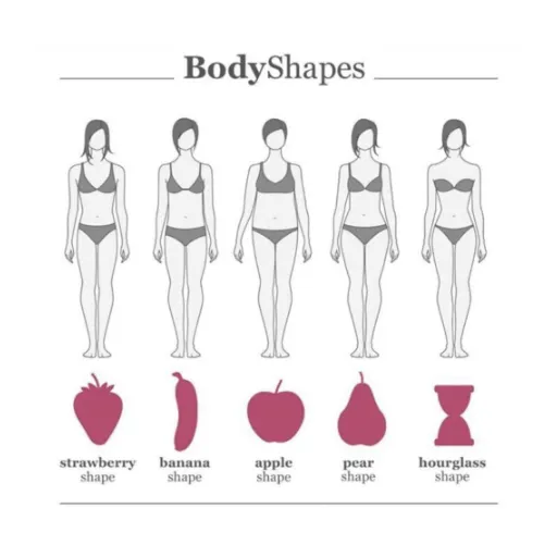 Choosing the Right Fit for Your Body Type