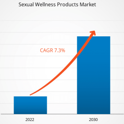 Current Market Trends in Sexual Wellness