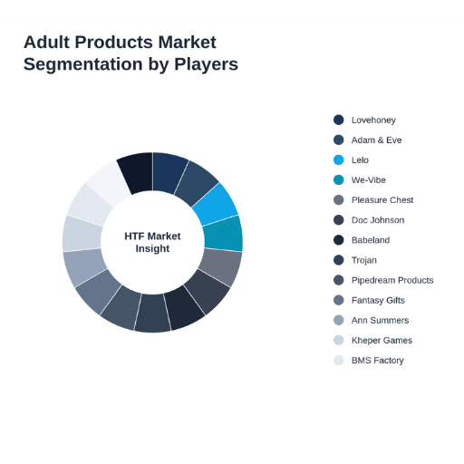 Current Applications in Adult Products