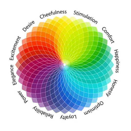 Introduction to Color Psychology in Adult Product Marketing