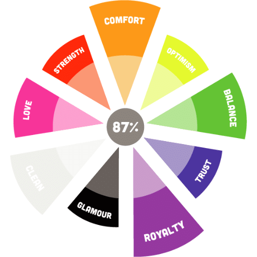 Real-World Examples of Color Usage in Marketing