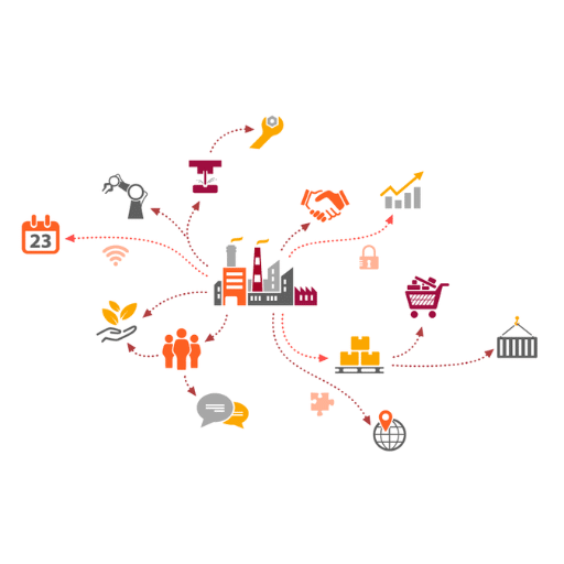 Distribution and Retail Strategies